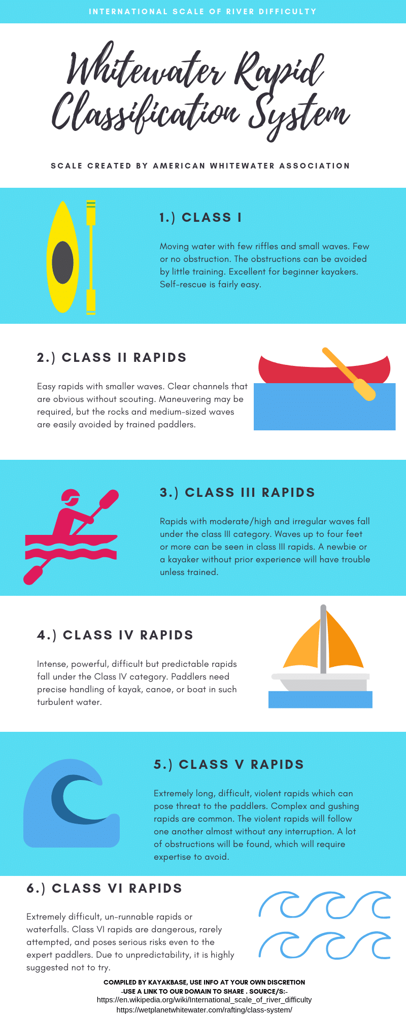 Paddling Terminology and Slang: Nobody Says 'Up a River Without an Oar' -  National Center for Outdoor & Adventure Education