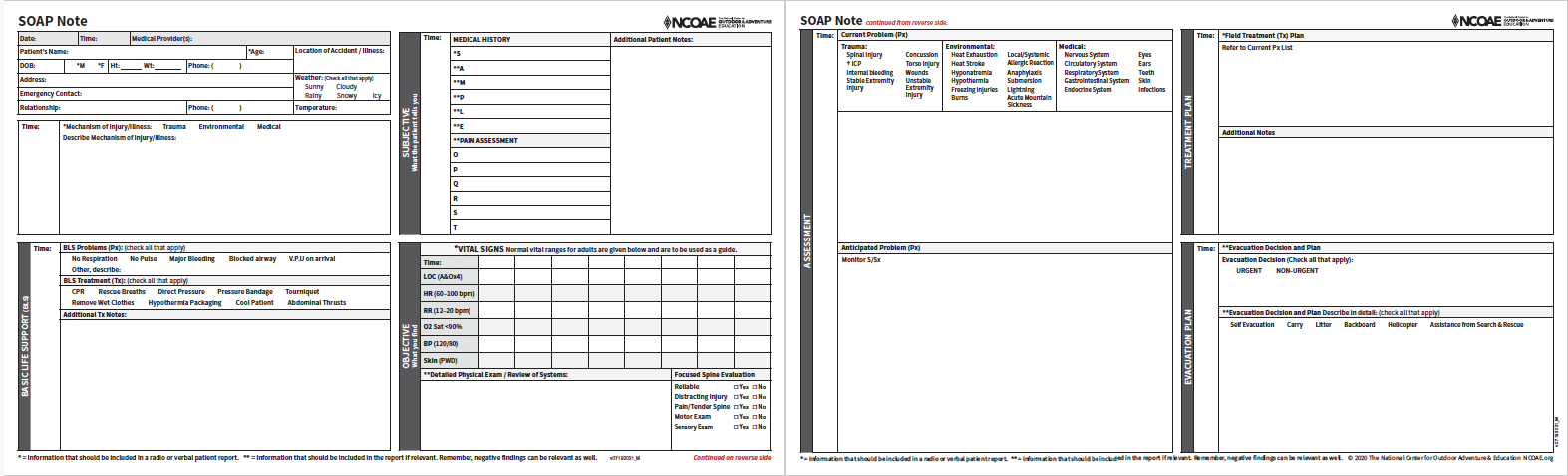 Carolina Wild Photo Equipment Notes